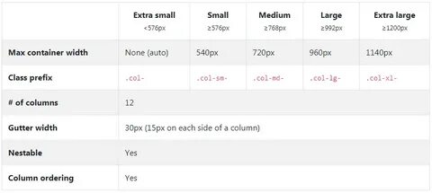 Bootstrap 3 width