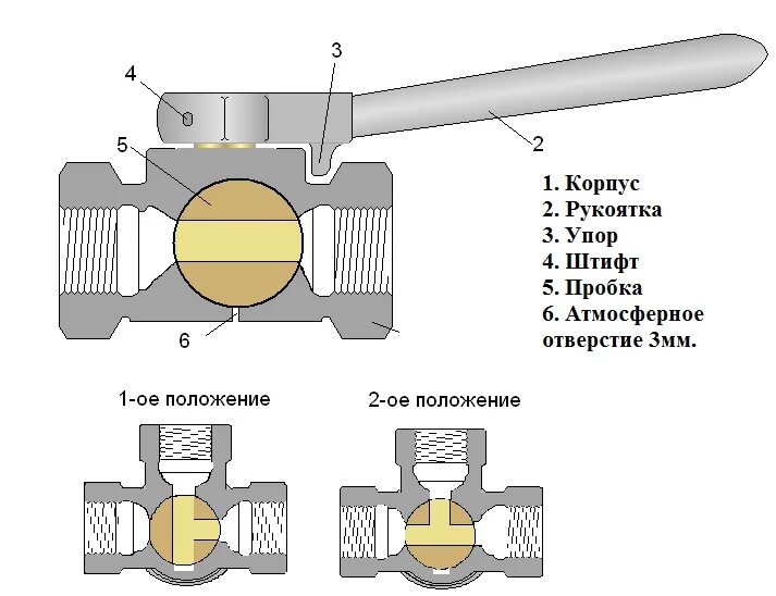 Кран шаровый трехходовой конструкция. Принцип работы трехходового шарового крана. Трёхходовой кран для отопления принцип. Трехходовой смеситель схема.