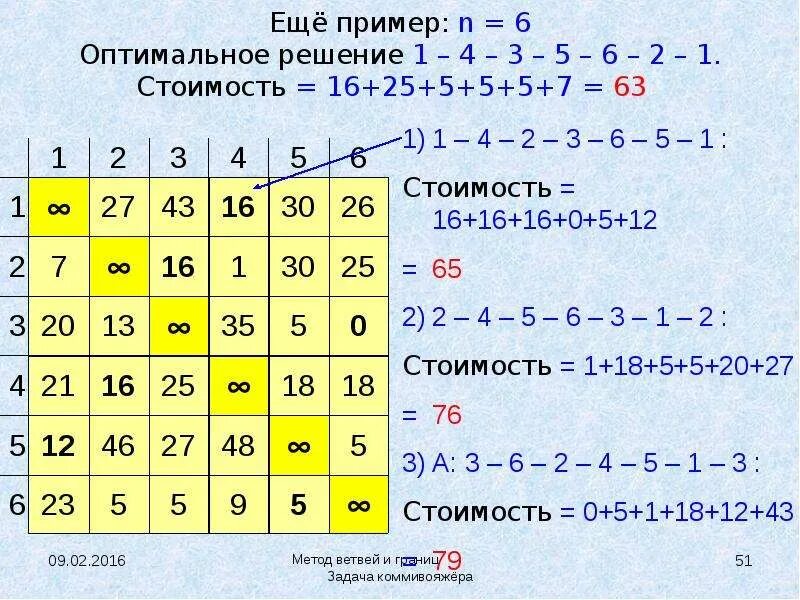 Алгоритм решения задачи коммивояжера. Метод ветвей и границ коммивояжер. задача коммивояжера метод ветвей и границ. решение задачи коммивояжера. методы решения задачи коммивояжера.