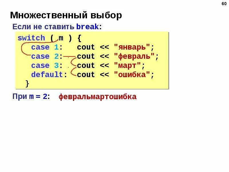 Программирование c 10. Алгоритмизация и программирование 10 класс. Алгоритмирование и программирование 10 класс Поляков. Программирование на языке c++ - презентация 10 класс. Структура данных Информатика Еремин (c++).