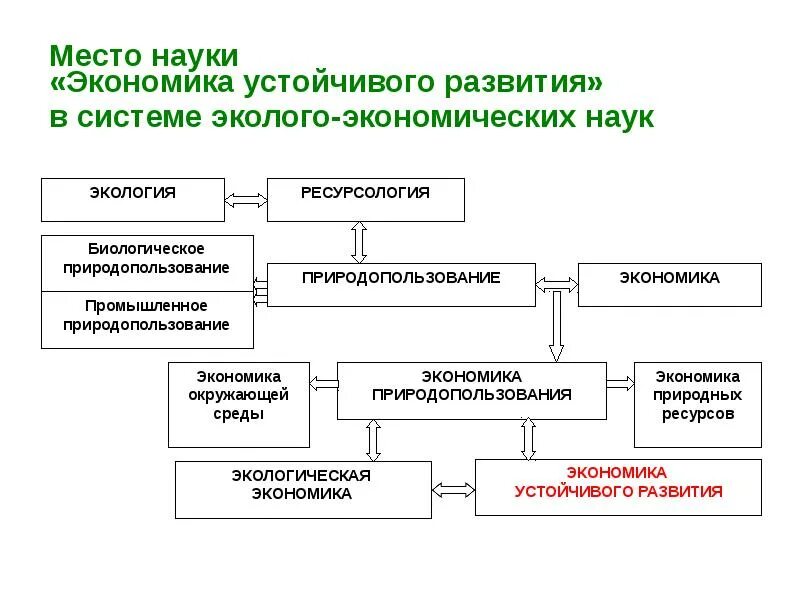 Концепция устойчивого развития. Экономика окружающей среды и устойчивое развитие. Экономика окружающей среды и устойчивое развитие. Концепция устойчивого развития экология. Устойчивое развитие.