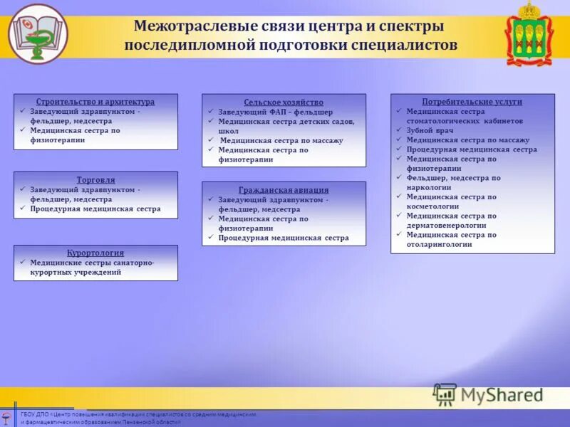здравпункт задачи и функции. титан технолоджи пайплайн 2. заведующий здравпунктом. заведующий здравпунктом. заведующий здравпунктом.