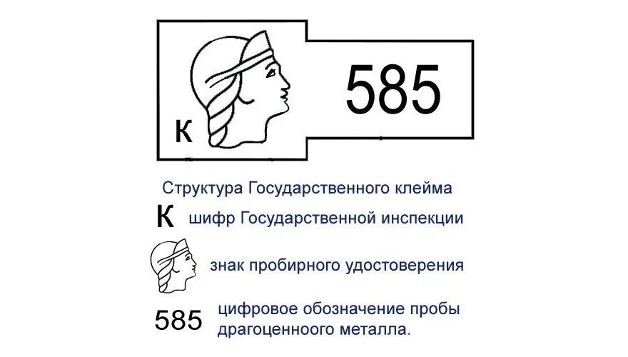 Что означает золотом 585. Клеймо на золоте 585 пробы. Клеймо на золоте 585 пробы Россия. Клеймо на золоте 585. Проба золота 585 как выглядит Россия.