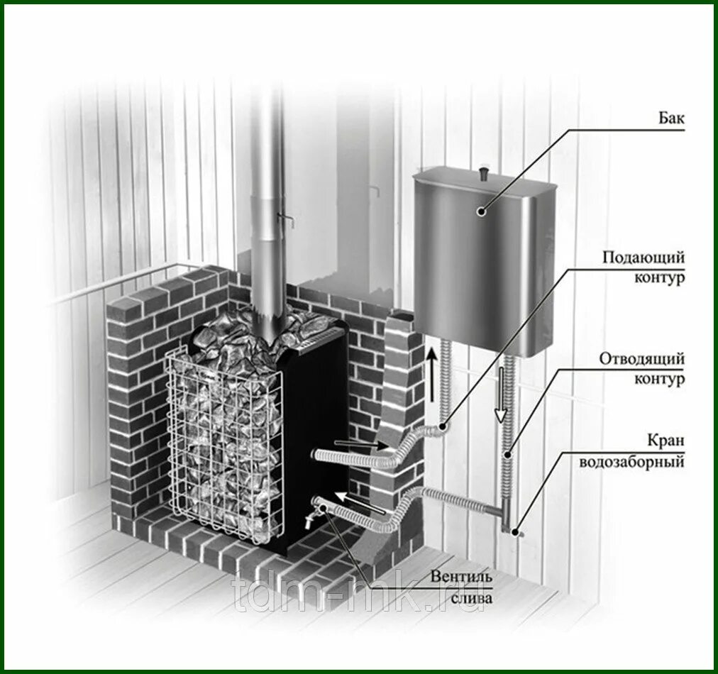 Печь с выносным баком для воды