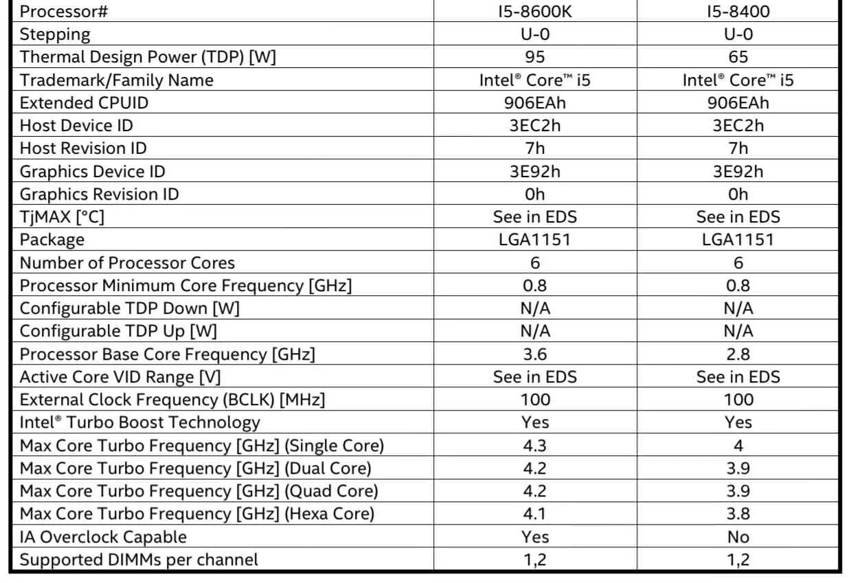 Процессор Intel Core i7 характеристики. Параметры процессоров i7. Intel i7 характеристики. Характеристики Intel Core 5.