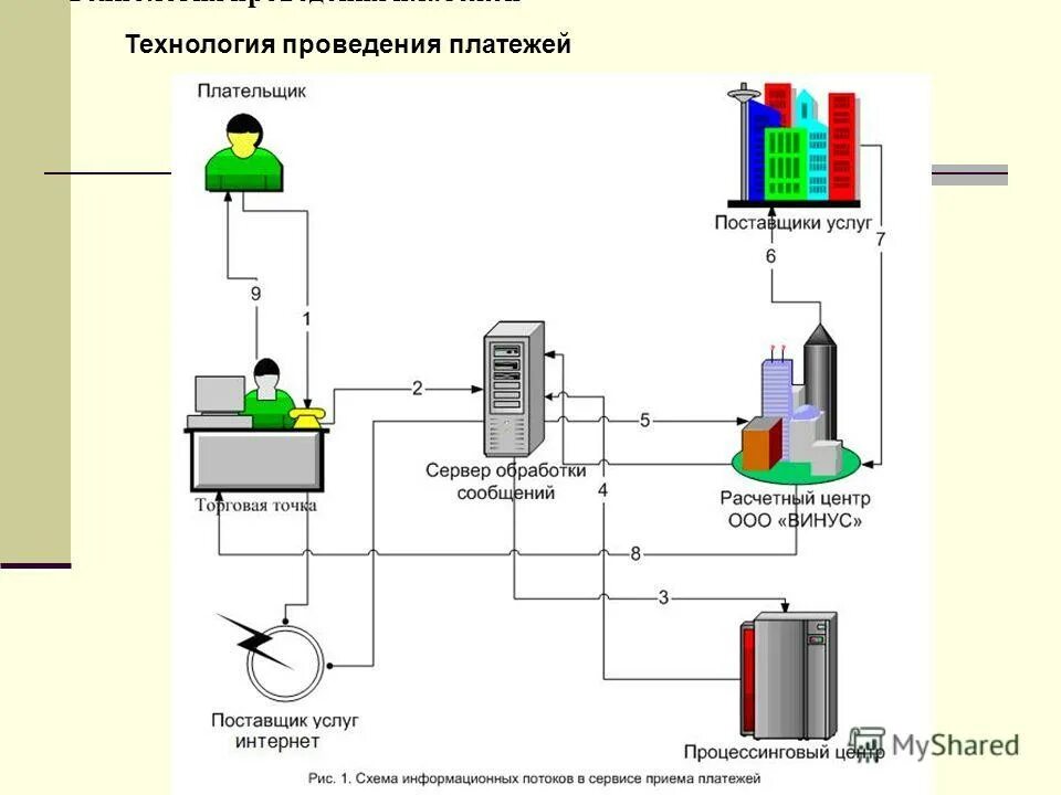 технология проведения интернета. технология пассивной оптической сети gpon это. схема сети интернет провайдера. технология проведения интернета. технология проведения интернета.