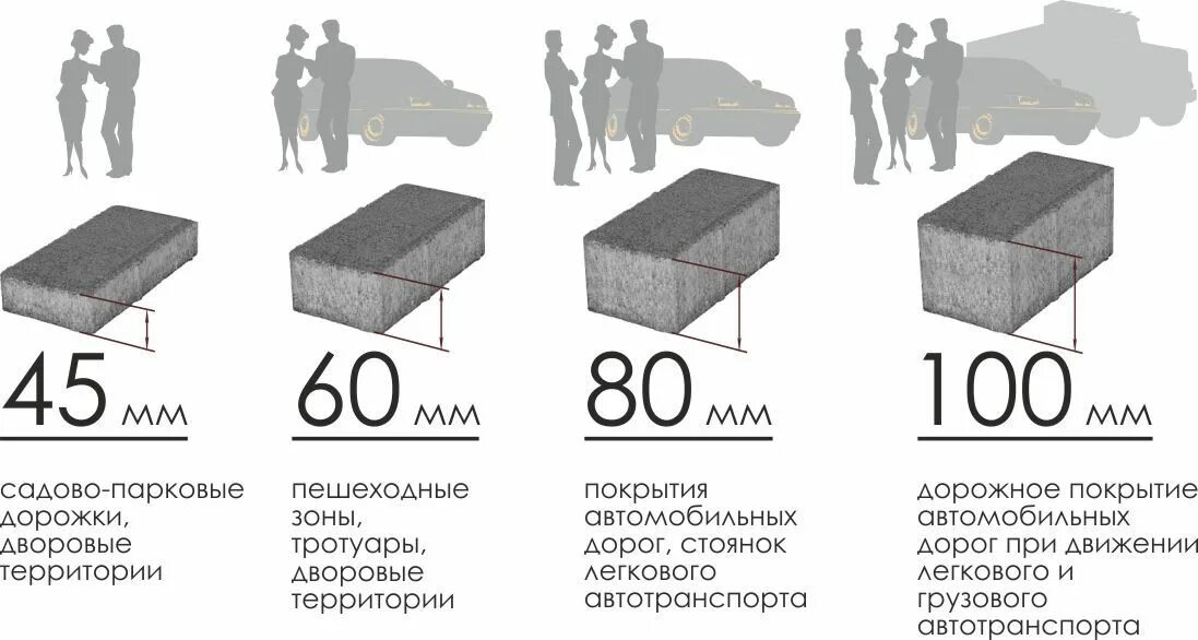 Толщина тротуарной плитки под легковой. Толщина тротуарной плитки под легковой автомобиль. Толщина плитки тротуарной для машины. Минимальная толщина брусчатки для тротуаров. Брусчатка тротуарная размеры