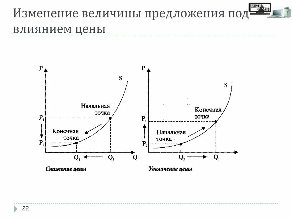 Поправка предложений