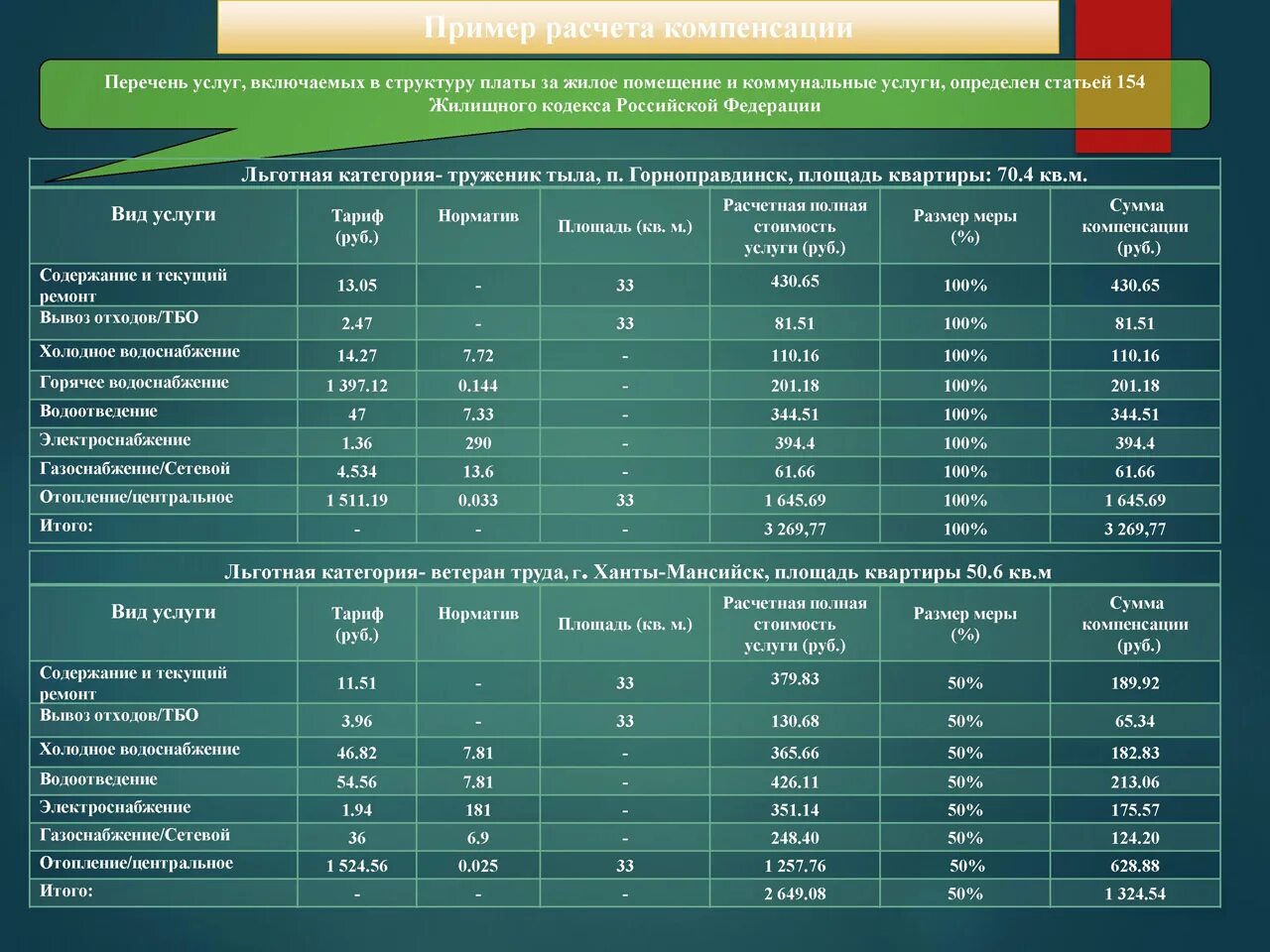 Компенсация расходов на лечение