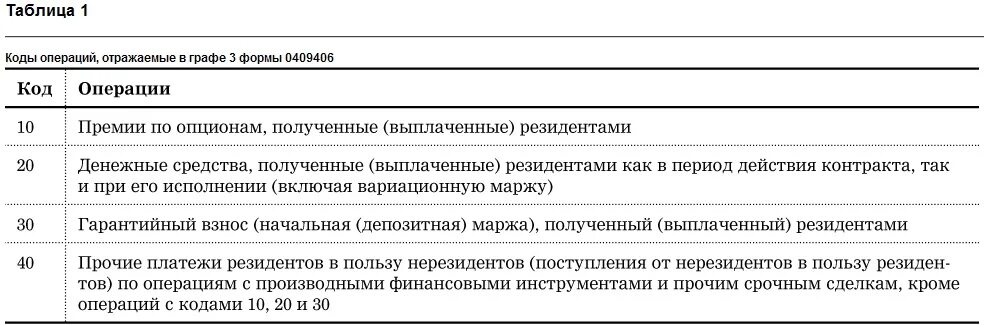 Код операции. Коды ЛОР операций. Операция Бергмана код операции. Код операции 03. Код операции 19