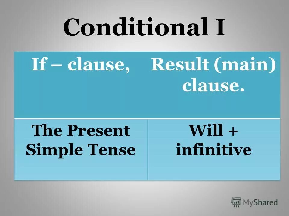 Ферст кондишинал правило. Zero conditional 1st conditional. 1st conditional формула. 1st conditional примеры.