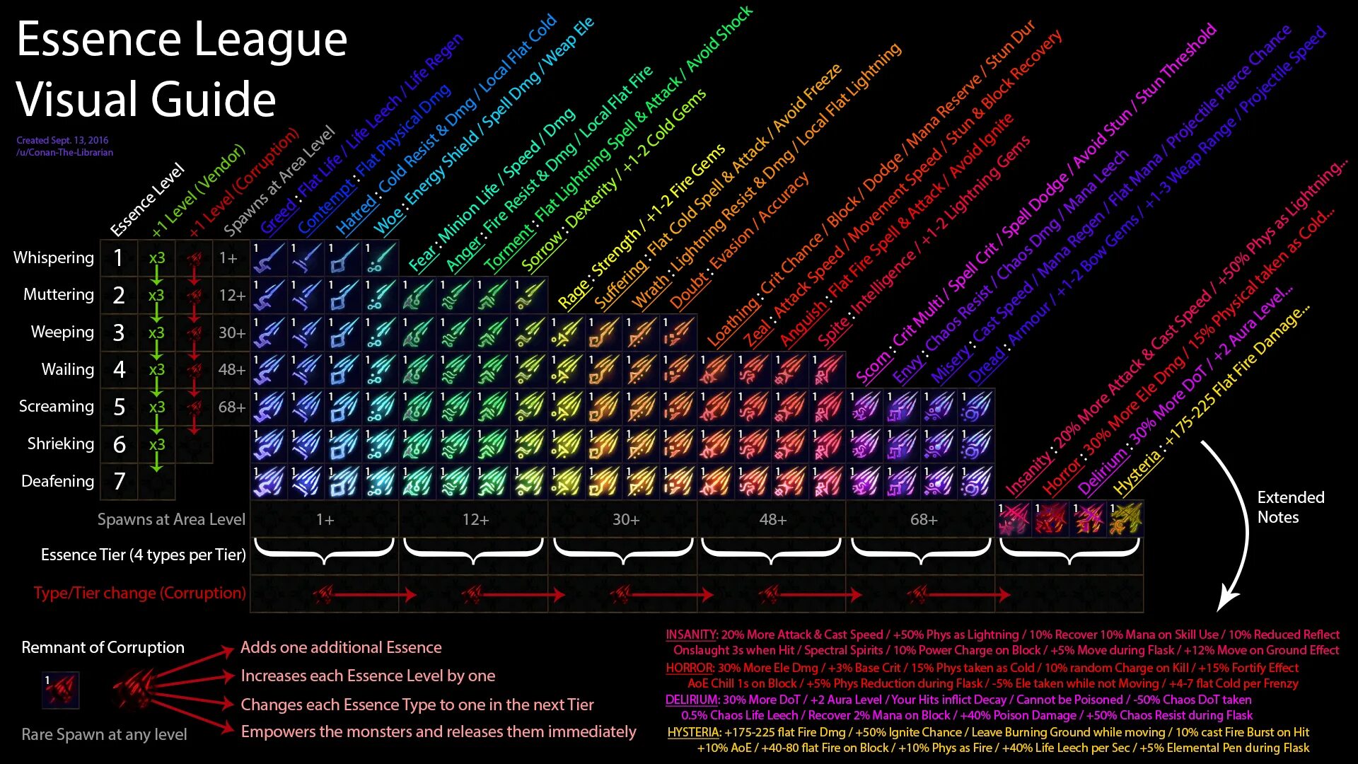 Visual descriptions