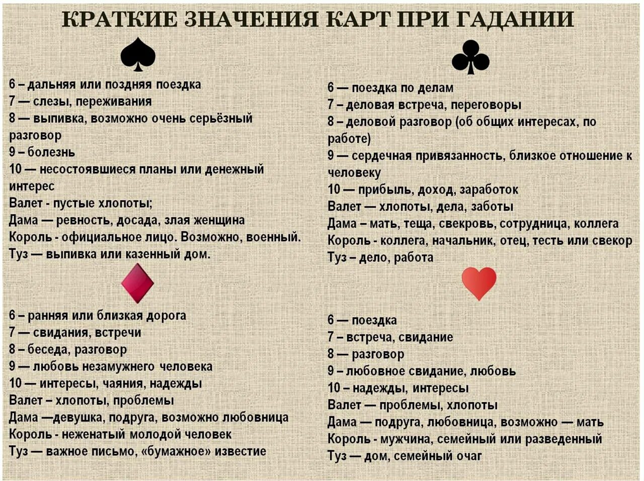 Гадание на картах на будущее расшифровка. Гадать на картах. Какмгадать на картах. Расклад на игральных картах. Значение карт.