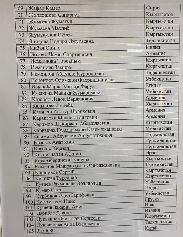 квоты рвп 2023. список получивших квоту на рвп. список граждан рф. квота на рвп в москве 2020. список квота на рвп в екатеринбург 2021.