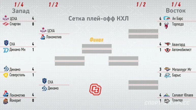 Расписание игр кубка гагарина. Кубок Гагарина 2021 плей-офф сетка. Хоккей Кубок Гагарина сетка плей-офф. Сетка Кубка Гагарина 2021. Плей-офф Кубка Гагарина 2021.