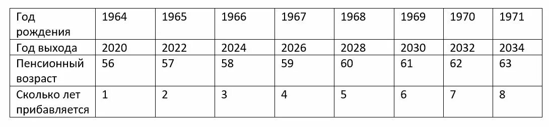 Сколько лет тхт 2024. Пенсионный Возраст 1965. Пенсионный Возраст в России для женщин 1969 года. Пенсионный Возраст 1965 года рождения. Пенсионный Возраст в России для женщин 1969 года рождения.