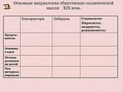 Направление основные идеи таблица
