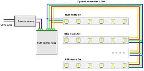 Как подключить световую ленту