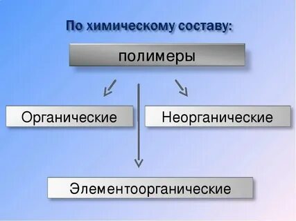 Как правильно полим или полем