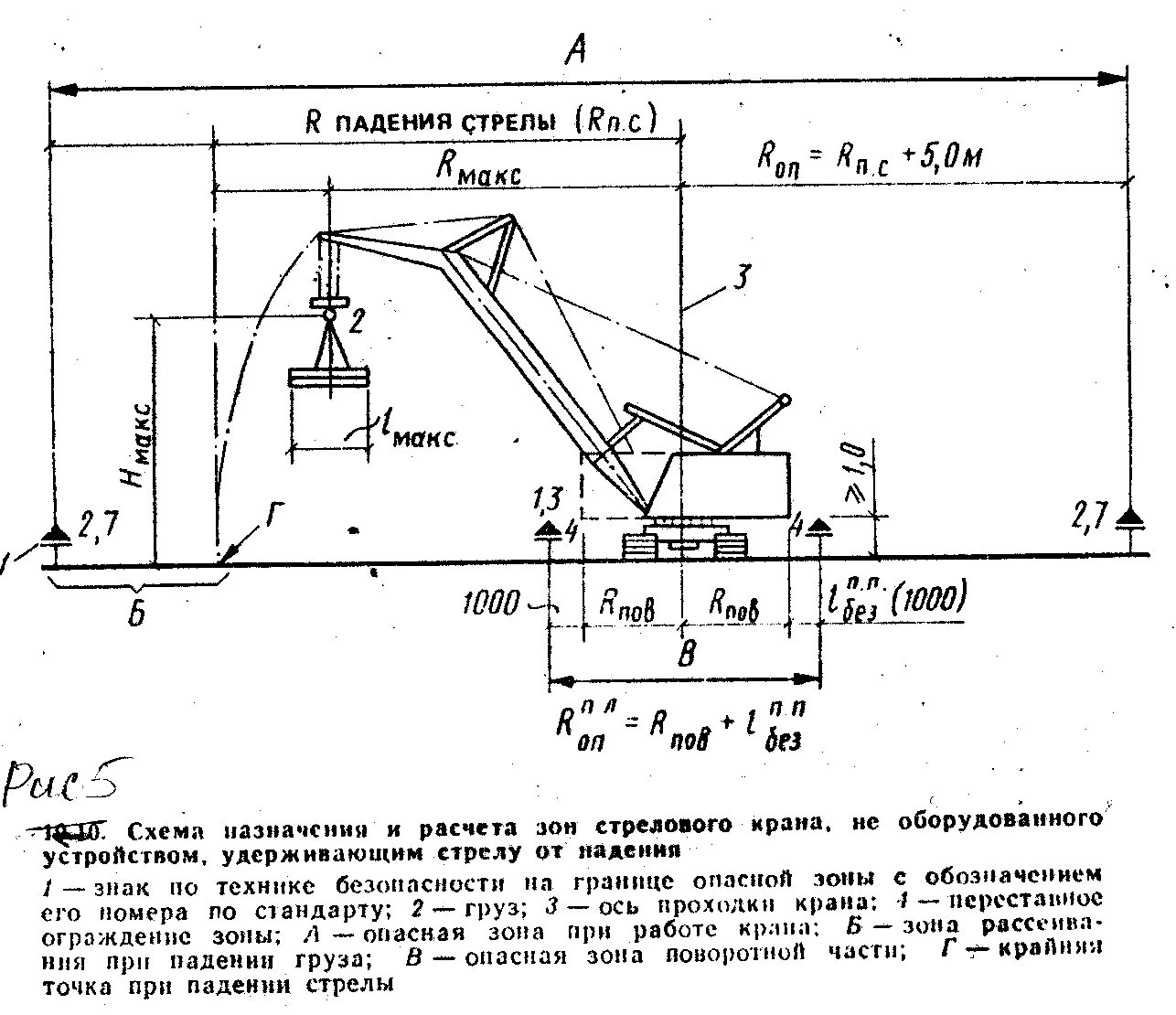 Формула опасной зоны. Радиус опасной зоны крана. Опасная и монтажная зона крана. Опасная зона монтажа крана. Радиус опасной зоны стрелового крана.