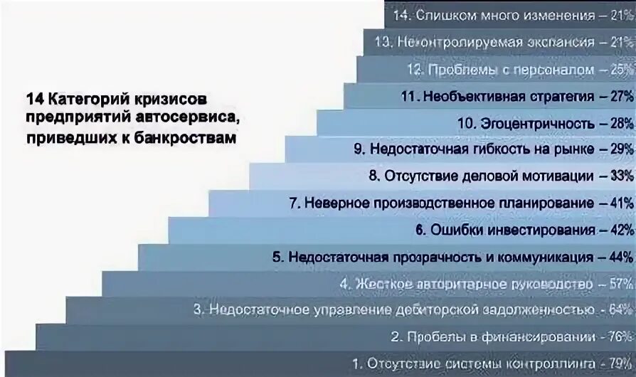 Кризисные ситуации автосервисов. Риски автосервиса. анализ рисков автосервиса. оценка рисков автосервиса бизнес план. внешние риски автосервисов, азс;.