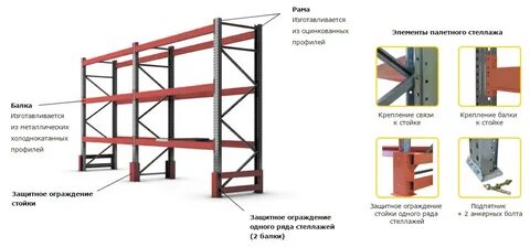 Рама стеллажа