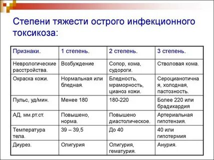 Определенных стадий первая стадия