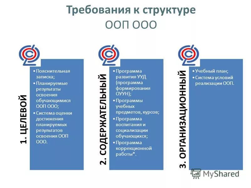 Требования к основным образовательным программам ооо