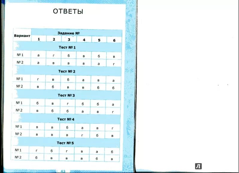 Ответы на тест по литературному чтению. Тесты по литературному чтению 2 класс школа России Климанова. Тесты по литературному чтению к учебнику Климановой 3 класс. Тесты по литературному чтению 2 класс школа России учебник. Тесты по литературе школа России 3 класс Шубина.