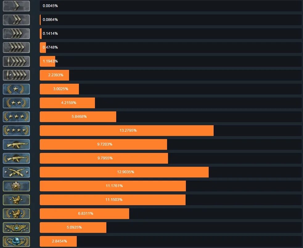 Go rank. Ранги в КС го. Звания в КС. CS go ранги и звания. Таблица рангов КС го.