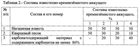 Состав извести