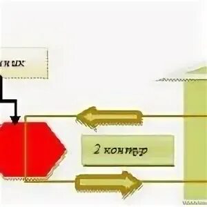 Зависимая и независимая системы