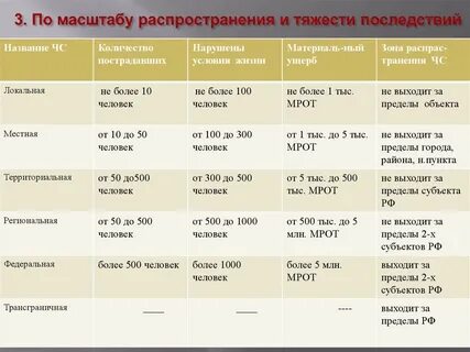 272 тяжесть