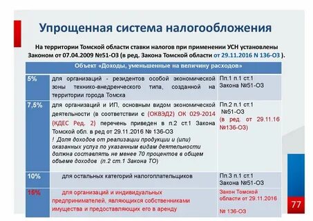 Область налогообложения