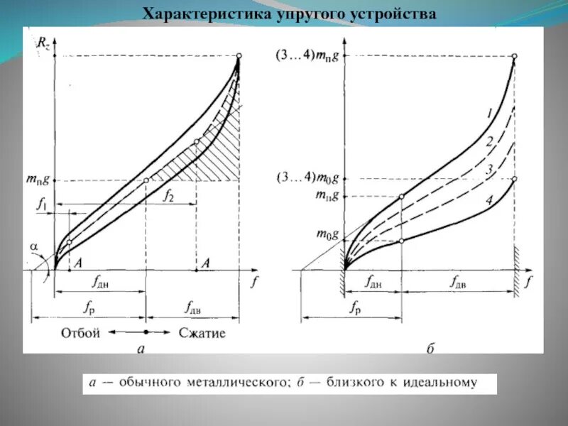 Механические свойства твердых тел формулы. Упругие параметры. Упругие параметры. Электрострикция в диэлектриках. Упругие свойства горных пород.