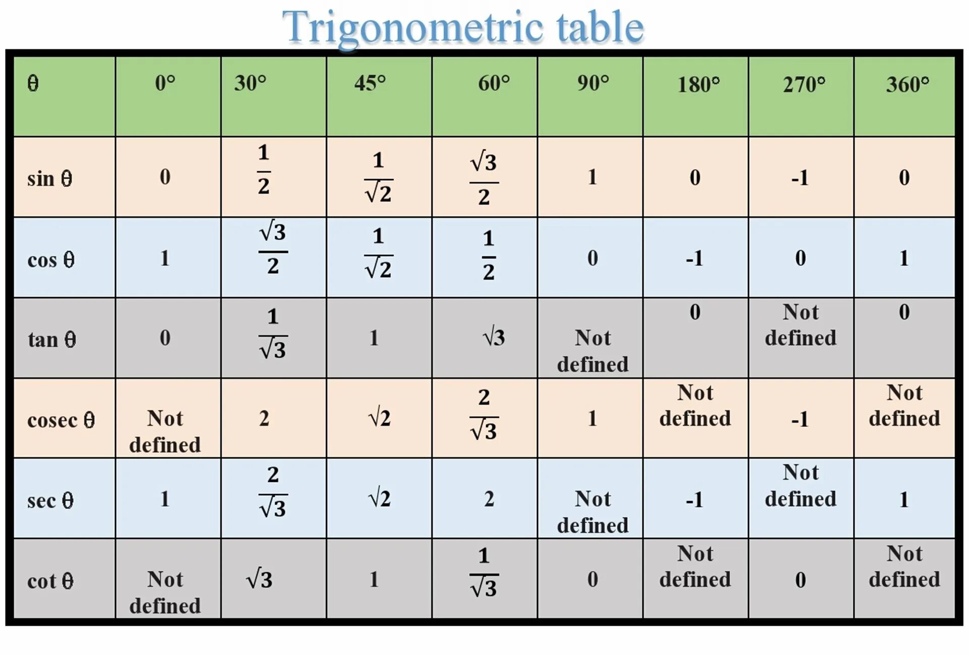 Функция sin cos значения. Trigonometric таблица. таблица sin cos. trigonometric jadval. sin cos tan таблица.