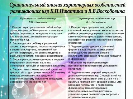 Анализ характеризующий