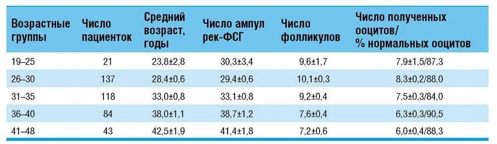 Беременность в 45 форум