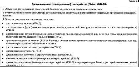 Диссоциативное расстройство идентичности. Диссоциативное конверсионное расстройство. Конверсионное расстройство и диссоциативное расстройство. Критерии диссоциативного расстройства. Конверсионное расстройство.