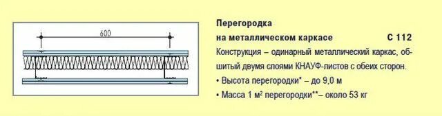 Перегородки из гипсокартона системы кнауф. Перегородки системы кнауф с-111. перегородка с111 гкл кнауф. каркас с112 по системе кнауф металлический. перегородка с111 кнауф толщина.