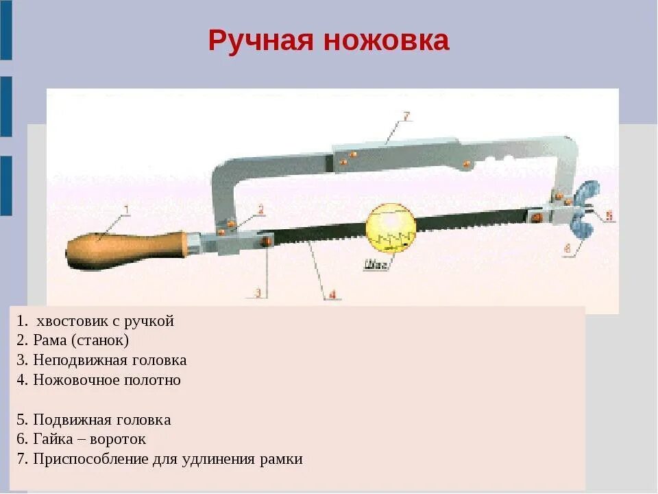 Составные части слесарной ножовки по металлу. Приспособления для пиления ножовкой по металлу. Ножовка по металлу составные части. Инструменты для резания металла схема ножовка.