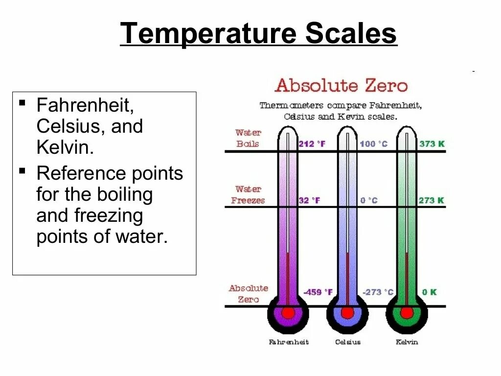 Абсолютный ноль соответствует. Absolute zero kelvin. абсолютный ноль в фаренгейтах. absolute zero temperature. absolute zero and kelvin scale.