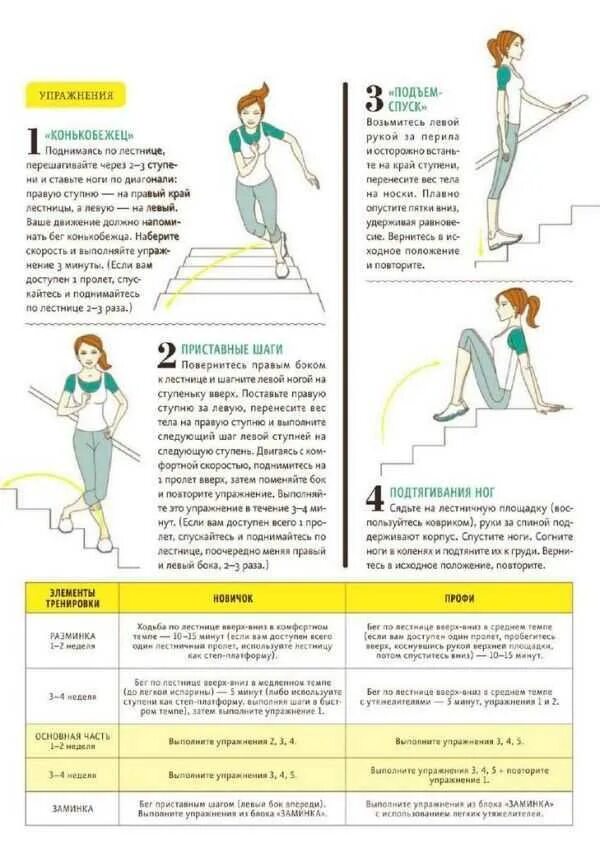 Упражнения на ступеньках лестницы для похудения. Упражнения на лестнице в подъезде для похудения. Упражнения на лестнице для ног и ягодиц. Упражнение лестница для похудения.