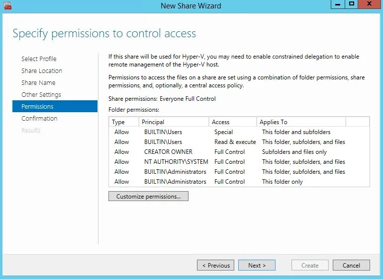 Permissions controller