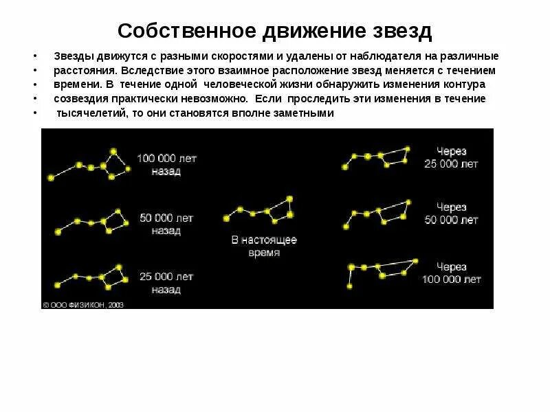 Оцените собственное движение беты. Собственное движение звезды формула. собственное движение. взаимное движение звезд. обоснование собственного движения звезд.