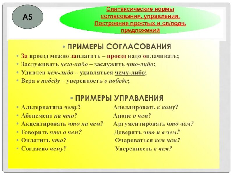 Норма предложения. Синтаксические нормы примеры. Нарушение синтаксических норм примеры. Синтаксические нормы. Нормы согласования. Нормы управления. Синтакмические норм примерв.