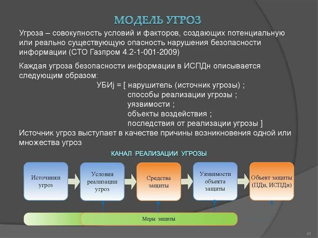 Фстэк моделирование угроз. Модель угроз безопасности. моделирование угроз безопасности информации. построение модели угроз. этапы разработки модели угроз.