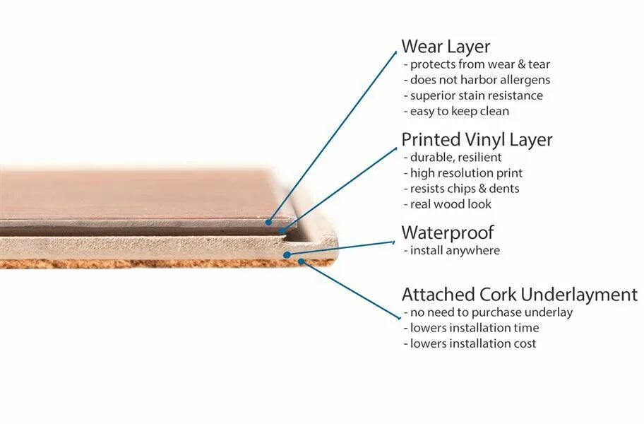 Floor is given to. Subflooring. floor layers. congoleum flooring. waterproof layer 100 mm.