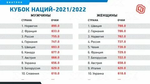 Чм по биатлону 2024 расписание