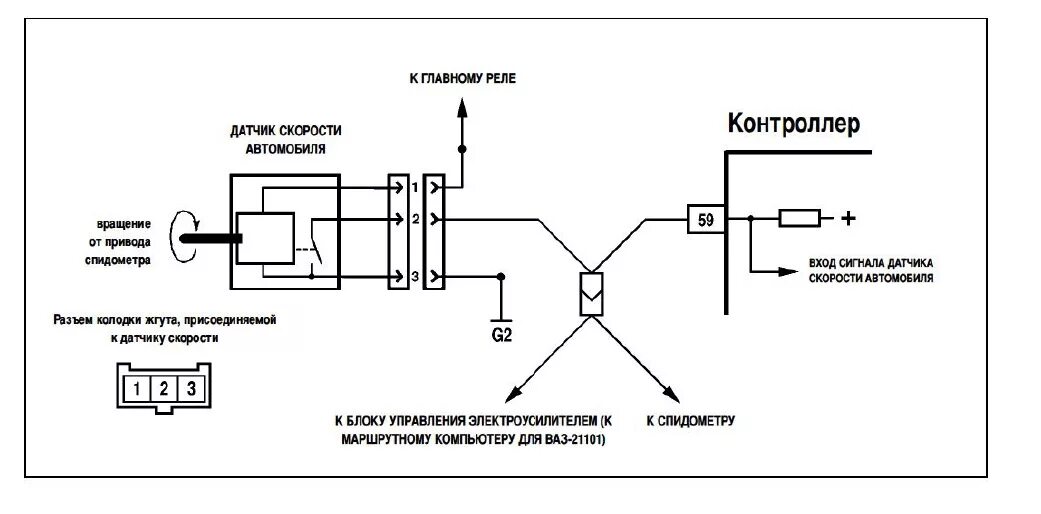 Схема соединения датчика скорости Приора. Схема подключения датчика скорости Калина 8 клапанная инжектор. Электрическая схема подключения датчика скорости. Схема подключения датчика скорости на калине 1.